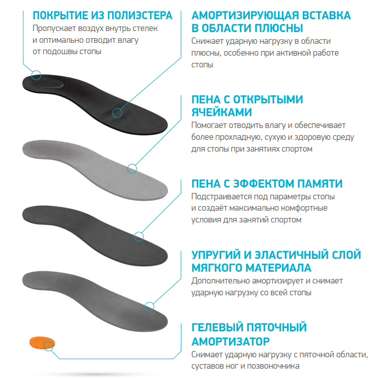 Стельки ортопедические AZ0450 2 ORTMANN, жесткие / каркасные купить в OrtoMir24